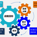 Gungho重點工作管理系統（可按需定制、快速實施）