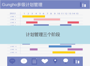 計(jì)劃管理由哪三個階段構(gòu)成